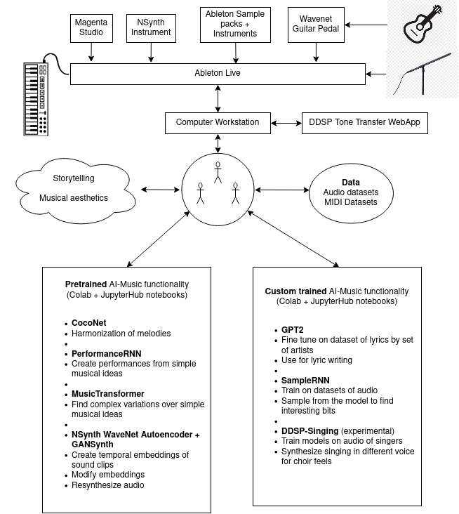 Interaction diagram